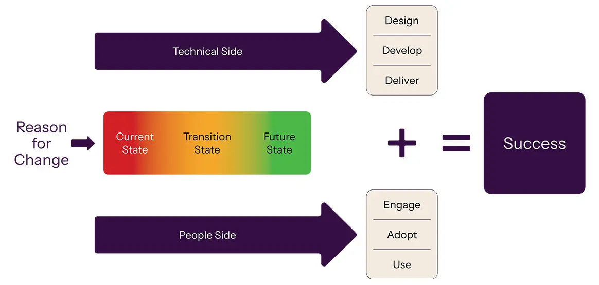 Technical Slides
